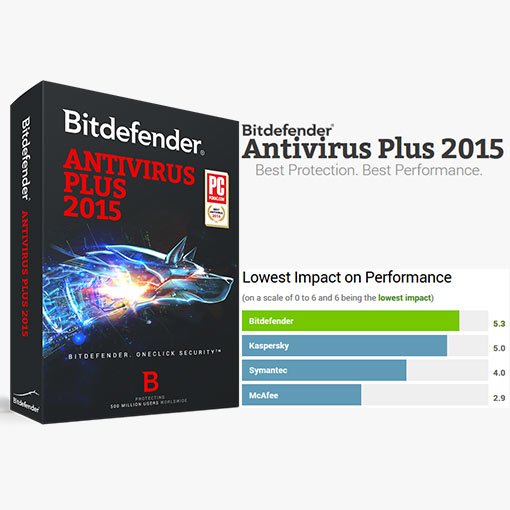Bitdefender coupon code