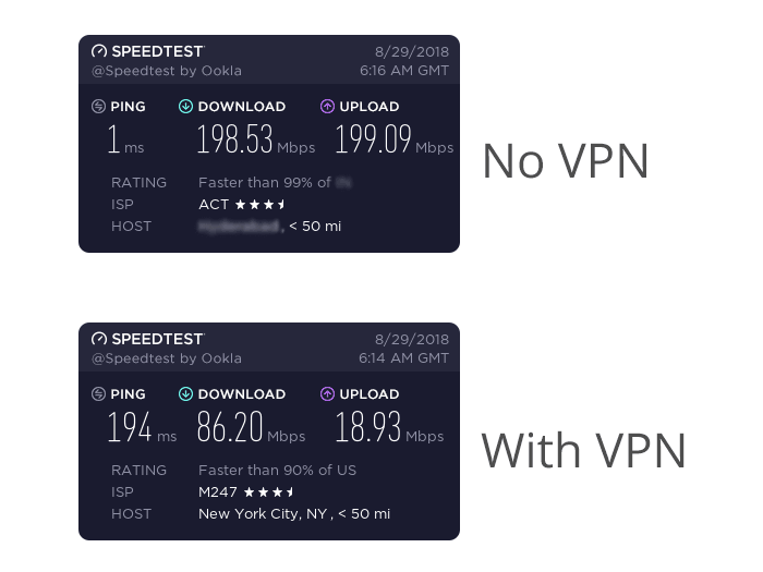 cyberghost vpn honest speed test